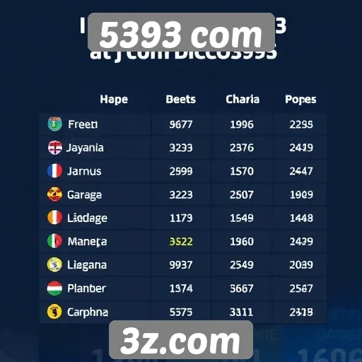 Estatísticas de jogadores no 5393 com